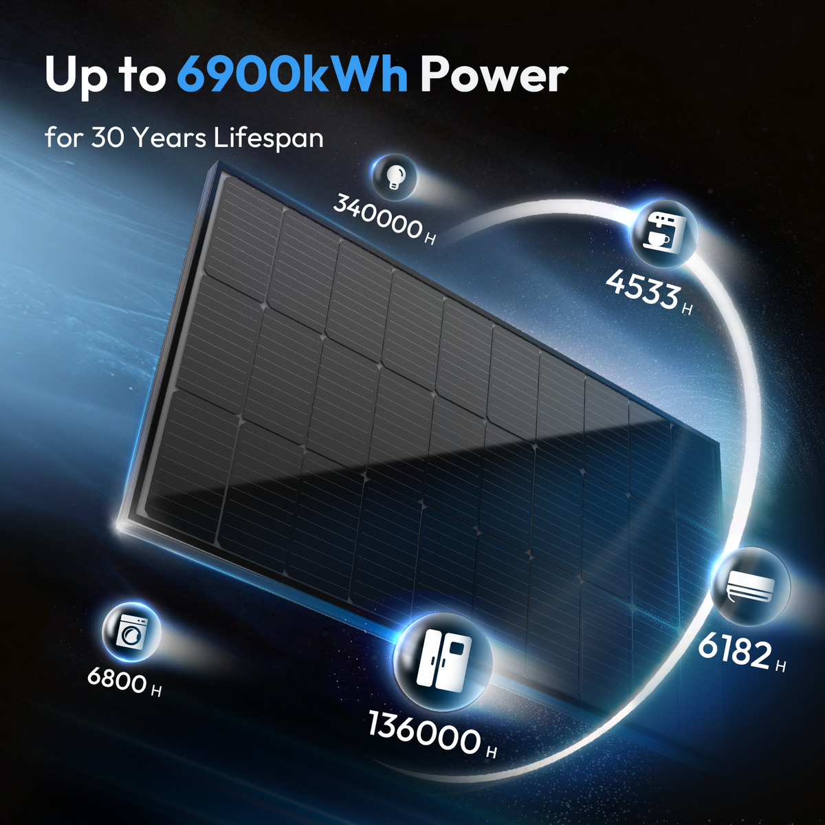 STAR 200 Watt Bifacial Solar Panel
