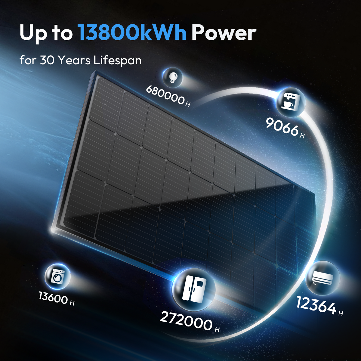 STAR 400 Watt Bifacial Solar Panel 2PCS 200W